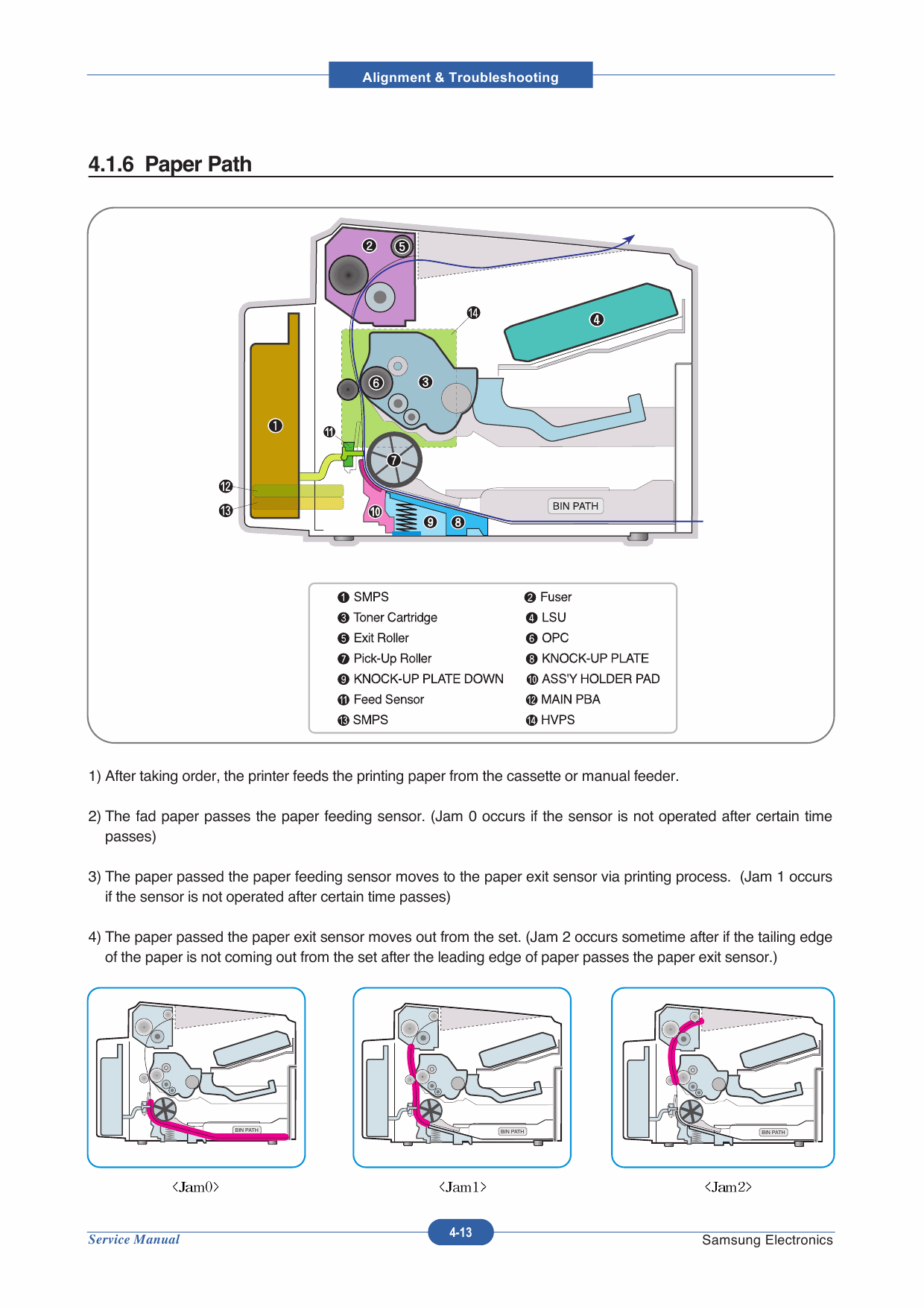 Samsung Laser-Printer ML-2241 Parts and Service Manual-3